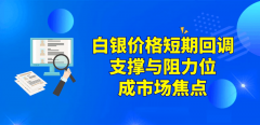 白银价格短期回调，支撑与阻力位成市场焦点