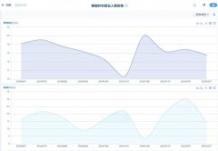 【非农预测】2月非农就业报告预测—劳动力市场的新动向与经济展望