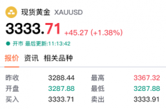 【黄金交易提醒】贸易战缓和下的多空博弈，3300关口成关键试金石