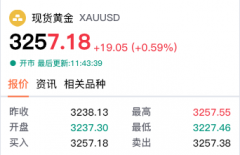 【黄金交易提醒】贸易局势缓和叠加美元走强，静候今晚非农公布