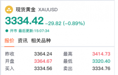 美联储成“孤鹰”：鲍威尔直言“与欧洲央行剧本不同”