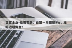 巨富金业-投资专题：白银一周狂飙9%，涨幅远超黄金！