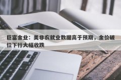 巨富金业：美非农就业数据高于预期，金价破位下行大幅收跌