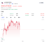 特朗普施压内塔尼亚胡：永久结束加沙战争！排除“轰炸伊朗”选项，黄金短线