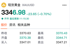 【黄金交易提醒】地缘冲突与美联储鹰派角力，黄金在“上下”震荡博弈