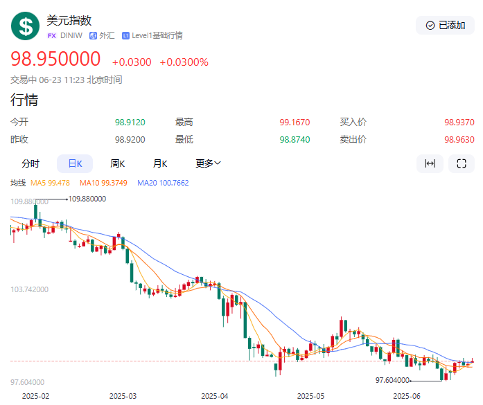 【黄金交易提醒】地缘避险冲高回落，黄金交易聚焦美联储政策与PCE数据