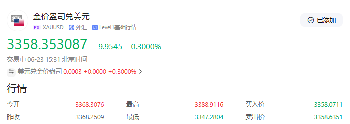美伊冲突升级：特朗普空袭伊朗核设施，黄金市场陷入地缘与政策博弈困局