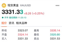 【黄金交易提醒】停火协议与政策鹰风交织，黄金价格遭遇“滑铁卢”