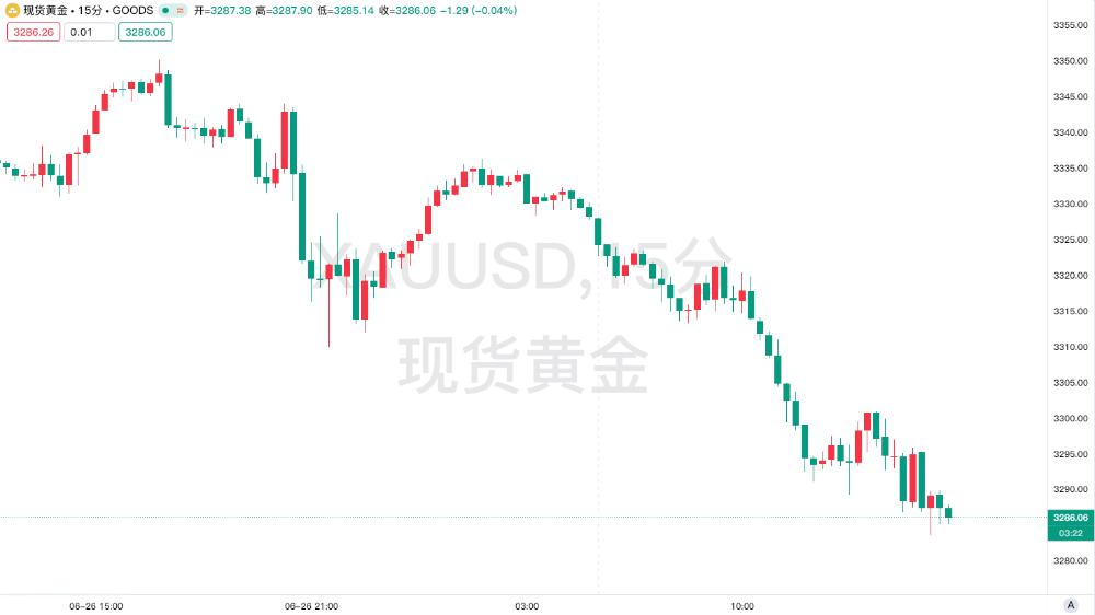 卢特尼克披露10国贸易协议冲刺阶段！白宫释放关税灵活性信号，黄金震荡承压