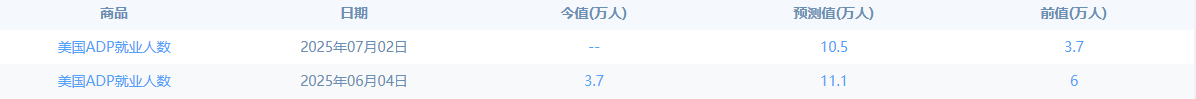 2025年6月非农数据前瞻：迷雾中的就业图景
