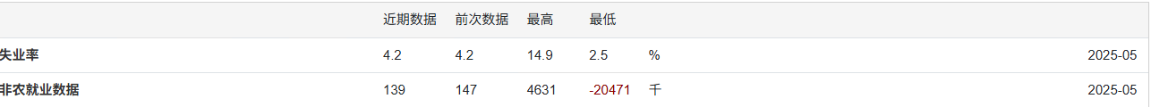 2025年6月非农数据前瞻：迷雾中的就业图景