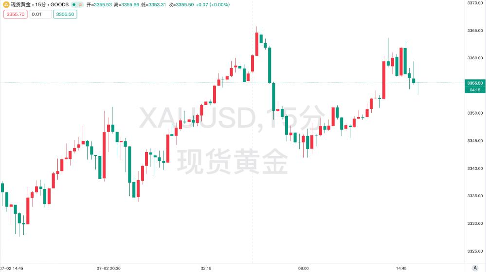 ADP意外负值撕开就业市场裂痕，非农前夜黄金静候方向