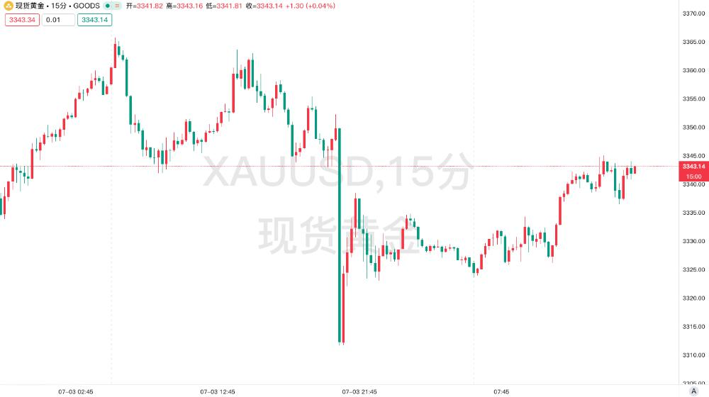 特朗普将签署“大而美”法案：万亿减税落地与黄金市场的多空博弈
