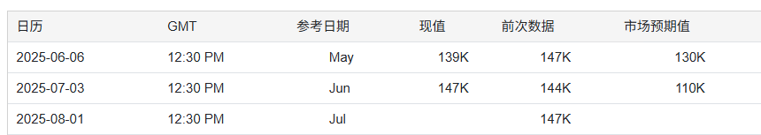 【黄金交易提醒】地缘缓和金价承压，关税博弈与美联储纪要主导本周行情