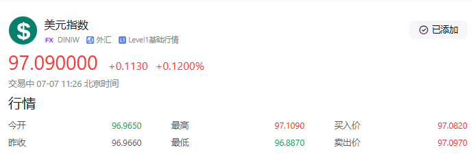 【黄金交易提醒】地缘缓和金价承压，关税博弈与美联储纪要主导本周行情
