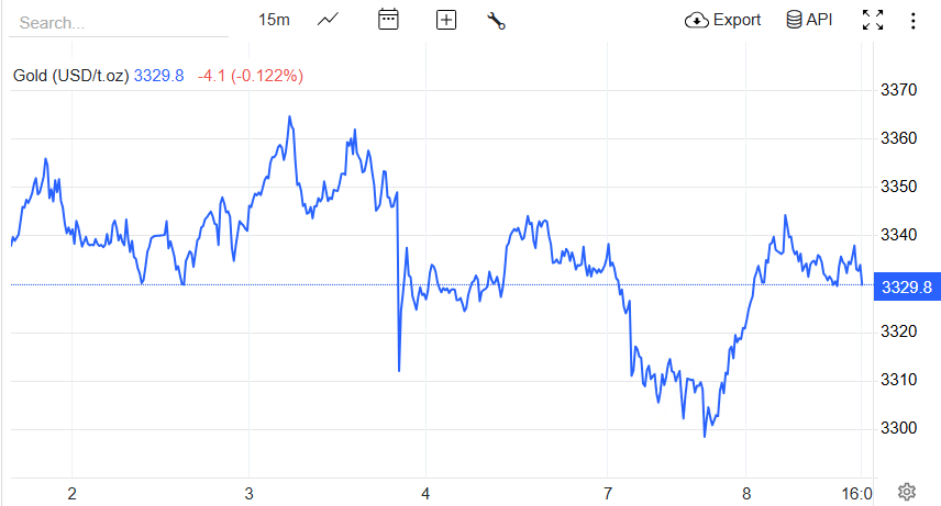 红海危机升级！胡塞武装击沉货轮，黄金避险需求激增