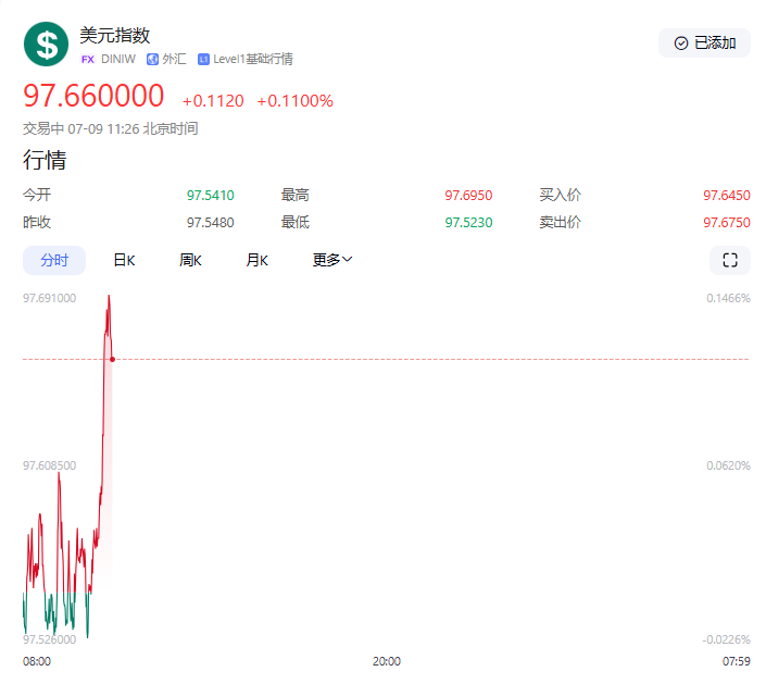 【黄金交易提醒】贸易乐观情绪升温，金价亚盘急挫跌破3300关口，创一周新低
