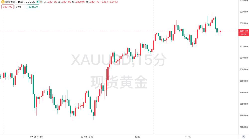 美联储会议纪要释放降息分歧信号，黄金市场在政策博弈中寻找方向