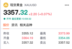 【黄金交易提醒】关税升级叠加制裁风险，黄金亚盘突破3360关口，避险需求主