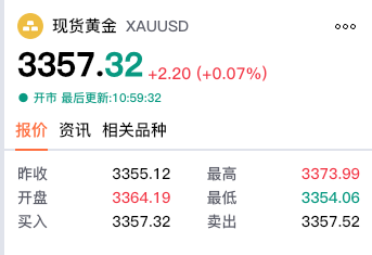 【黄金交易提醒】关税升级叠加制裁风险，黄金亚盘突破3360关口，避险需求主导市场
