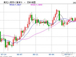 LTG GOLD ROCK Insight Field: RMB Intermediate Price Report 7.1781, up to 8 o'clock