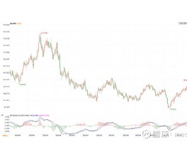 LTG GOLD ROCK insights: ignore the global downturn, the US dollar ushered in the longest uptrend!
